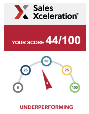 Sample Sales Agility Assessment result showing a score of 44 out of 100 on a gauge, labeled Underperforming.